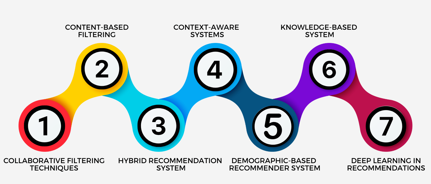 Machine Learning Recommendation Systems Explained - Download Gorgeous Space Picture | HD